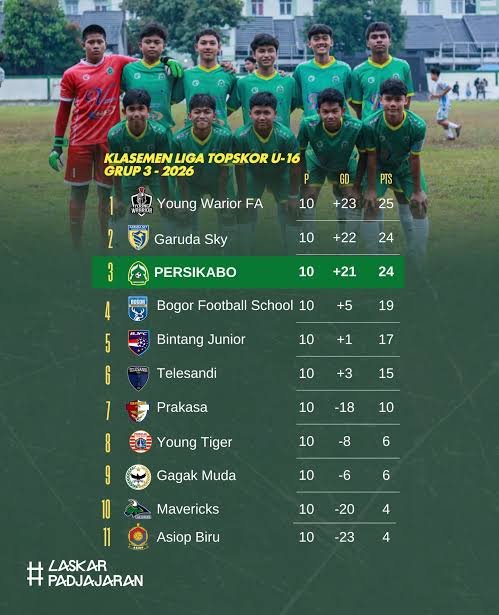 Wolves Tangerang FC (Persikabo1973 dan Persikabo) U,cadangan,pinjaman,akademi sepak bola,Senior Junior, putra/i, disabilitas, anak-anak, tua muda